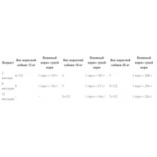 Роуал Canin Medium Puppy (Роял Канін Медіум Паппі) вологий корм для цуценят середнього породу 2 - 10 місяців 0,140 кг.