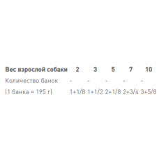 Royal Canin Light Adult (Роял Канін Едалт Лайт) вологий корм для собак до 10 кг від 10 міс, схильних до ожиріння