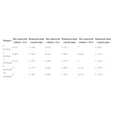 Ryal Canin Mini Puppy (Рояв Канін Міні Паппі) вологий корм для цуценят дрібних порід до 10 місяців 0,085 кг.