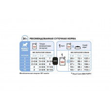 Ryal Canin Mini Puppy (Рояв Канін Міні Паппі) вологий корм для цуценят дрібних порід до 10 місяців 0,085 кг.