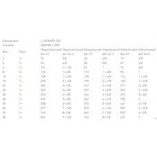 Royal Canin Urinary S/O Aging7+ (Роял Канін Уринарі СО Ейджинг7+) вологий корм для собак від 7 років для сечового 0.085 кг. х 12 шт.