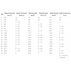 Royal Canin Urinary S/O (Рояв Кенін Урінарі СО) вологий корм для собак при захворюваннях сечогінних шляхів 0,410 кг.