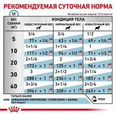 Royal Canin Sensitivity Control Chicken (Рояв Канін Сенсітівіті Контрол) вологий корм для собак при алергії 0.420 кг.