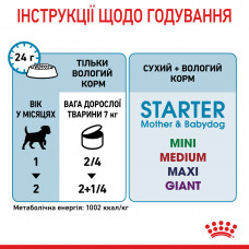 Royal Canin Starter Mousse Mother Babydog (Роял Канін Стартер) вологий корм для вагітних собак 195 г х 12 шт.