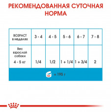 Royal Canin Starter Mousse Mother Babydog (Рояв Канін Стартер Мазер Бебідог) вологий корм для вагітних собак 0.195 кг.