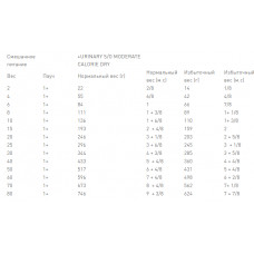 Royal Canin Urinary S/O Moderate Calorie (Роял Канін Уринарі СО Модерет) вологий корм для собак для сечового 0.100 кг. х 12 шт.