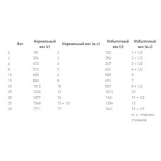 Royal Canin Urinary S/O Moderate Calorie (Роял Канін Уринарі СО Модерет) корм для собак для сечового 100 гх12шт