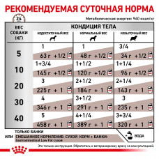 Royal Canin Gastrointestinal Low Fat (Рояв Канін Гастроінтензал Лоу Фет) вологий корм для собак для ЖКТ 0.410 кг.