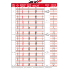 Beaphar Lactol Kitty Milk (Беафар Лактол Китти Милк) заменитель кошачьего молока для котят с рождения 250 г.