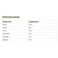 Mera Essential Welpenmilch (Мера Есентіал Велпенмінмілк) замінник молока для цуценят від народження до від'єму