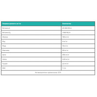 Royal Canin Babydog Milk (Рояв Канін Бебідог Мілк) замінник молока для цуценят від народження до від'єму 0,4 кг.