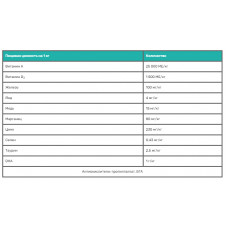 Royal Canin Babydog Milk (Роял Канін Бебідог Мілк) замінник молока для цуценят від народження до від'єму