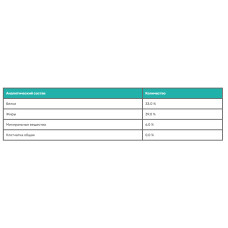 Royal Canin Babydog Milk (Роял Канін Бебідог Мілк) замінник молока для цуценят від народження до від'єму