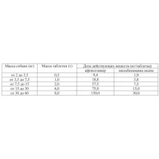 NexGard Spectra S (Нексгард Спектра S) таблетки від кліщів, бліх і гельмінтів для собак вагою від 3.5 до 7.5 кг