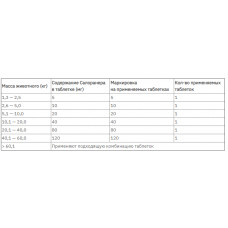 Simparica (Сімпарика) таблетки від бліх і кліщів 120 мг. для гігантських собак вагою від 40 до 60 кг.
